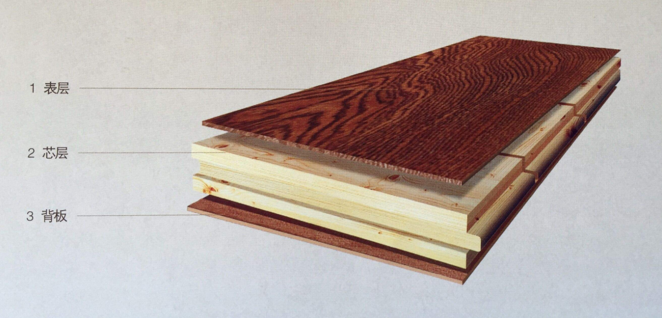 强化地板和三层实木地板的区别,家里装修用实木地板还是多层实木