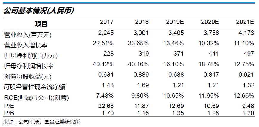 鍥介噾鐮旂┒瀹忚,鍥介噾鐮旂┒鍙戝睍瓒嬪娍