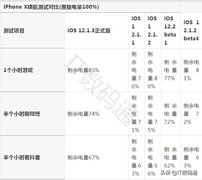 鑻规灉12鏇存柊ios17.2.1娴嬭瘎,鑻规灉12ios16beta2浣撻獙