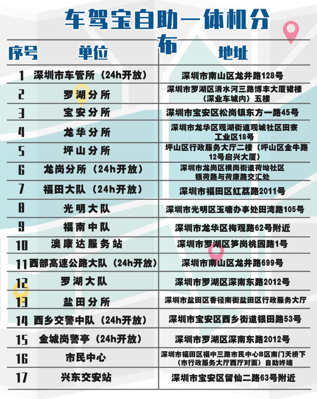 驾驶证期满换证后有效期几年,驾驶证有效期满换证需要哪些资料