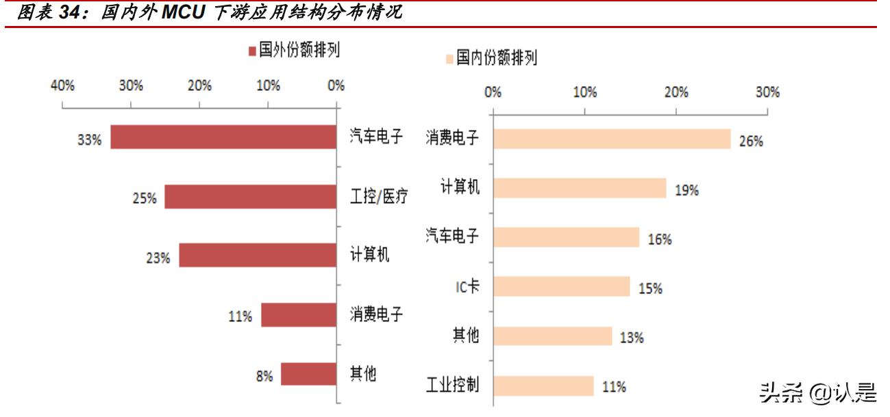 华虹半导体产能,最新华虹半导体消息