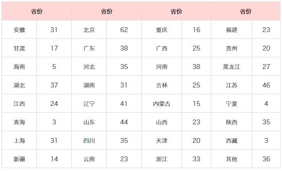 广东省38所公办大学,广东省公办大学介绍