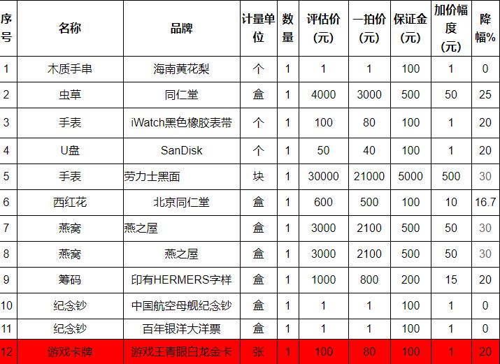 青眼白龙司法拍卖后果,青眼白龙司法拍卖视频