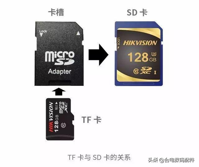 各种tf卡之间的区别,帮你认清tf卡