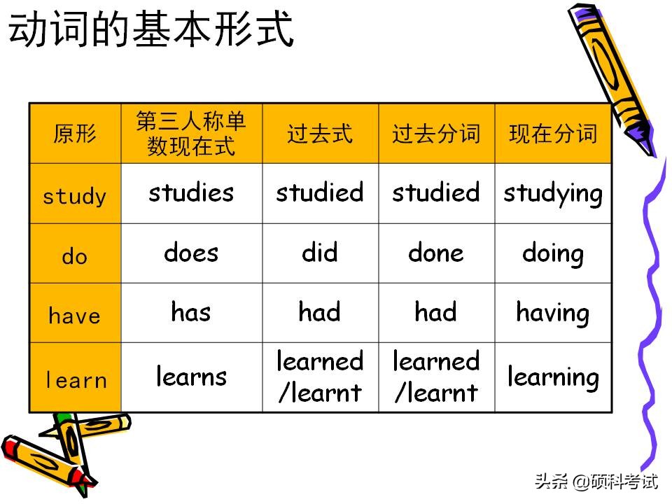 小学英语1-6年级知识点归纳,小学英语语法汇总1至6年级必考点