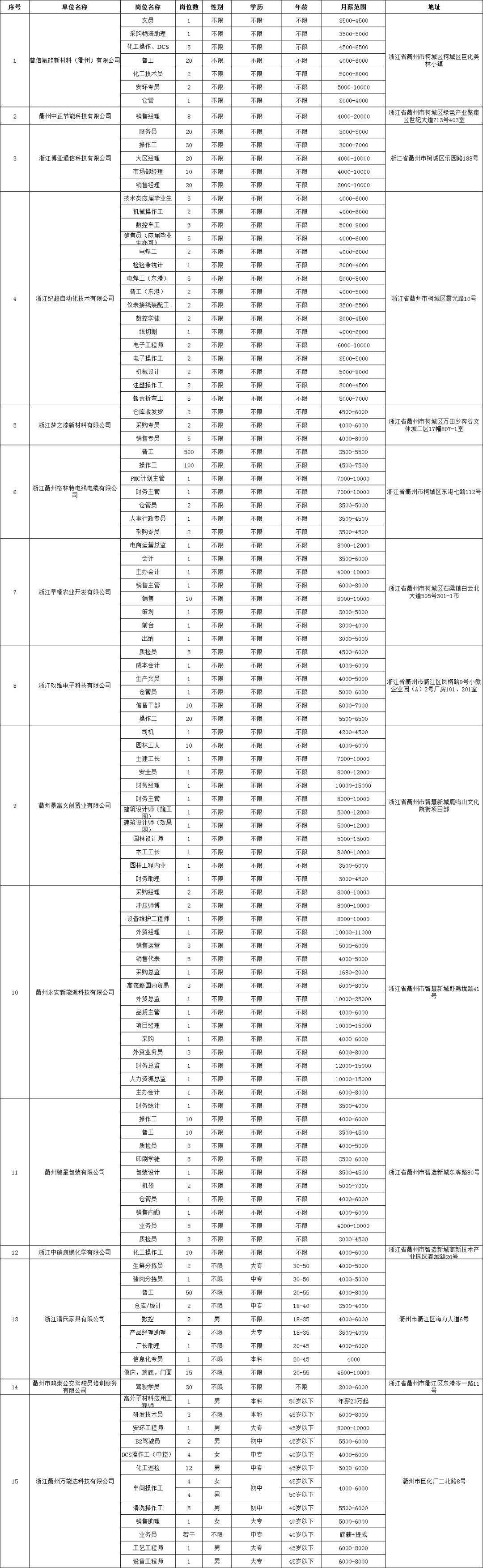 退役军人家属就业有什么优待政策,退役军人创业一次性补助超过3年