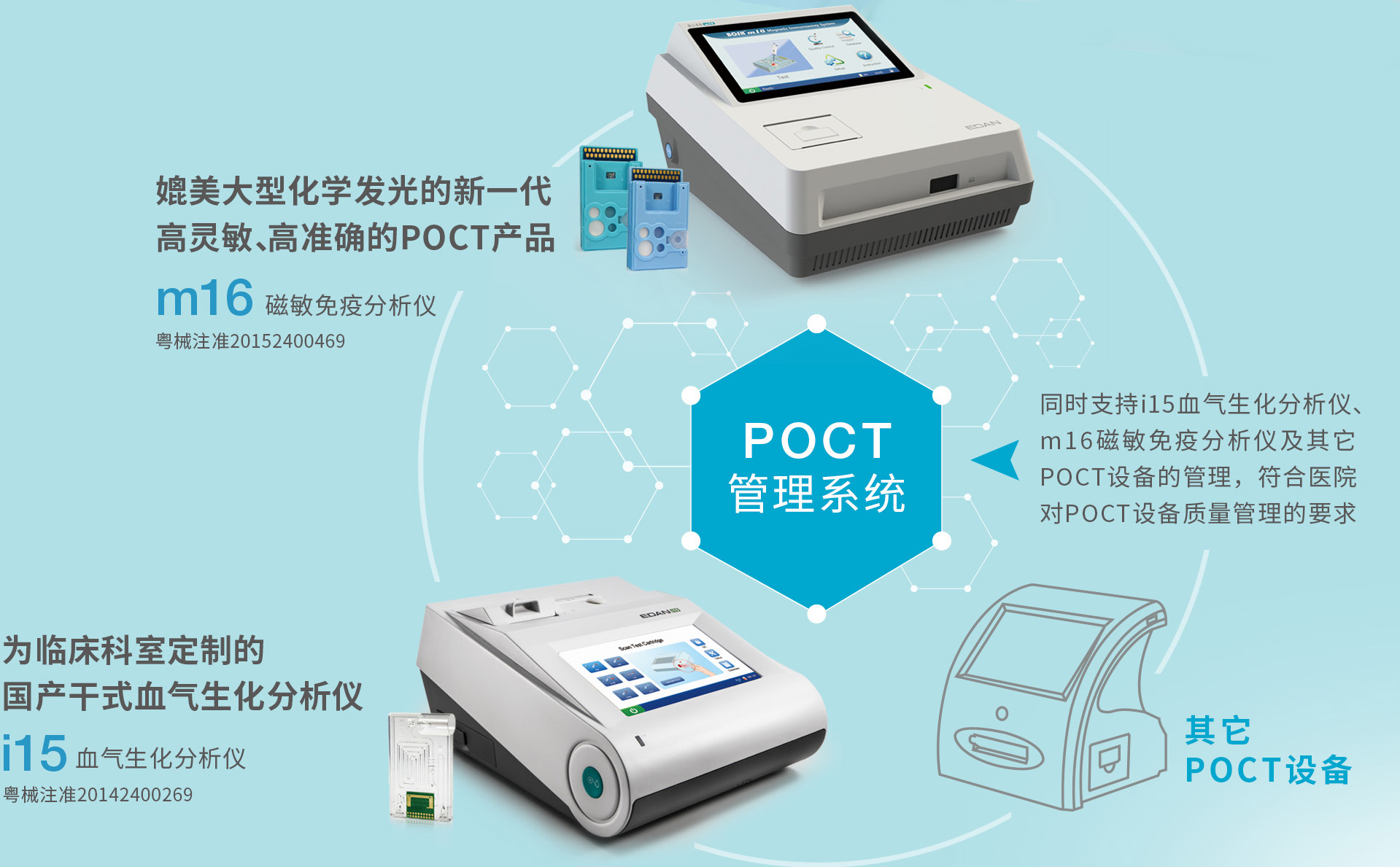 理邦仪器创新突破,深圳理邦poct怎么样