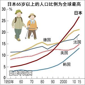 日本年出生人口仅80万，政府直呼包分配对象，网友：我也好想去