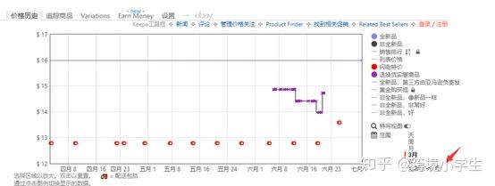 跨境小白的选品误区,从零开始学习跨境新手选品
