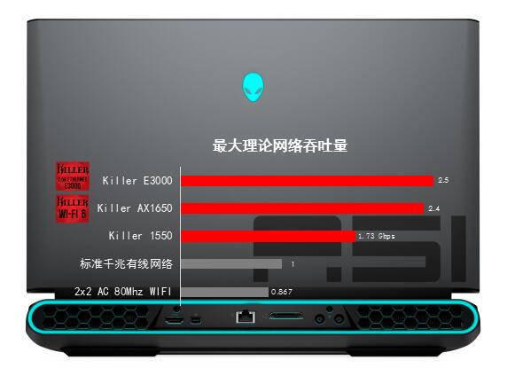 戴尔外星人各型号如何选择,戴尔外星人2024