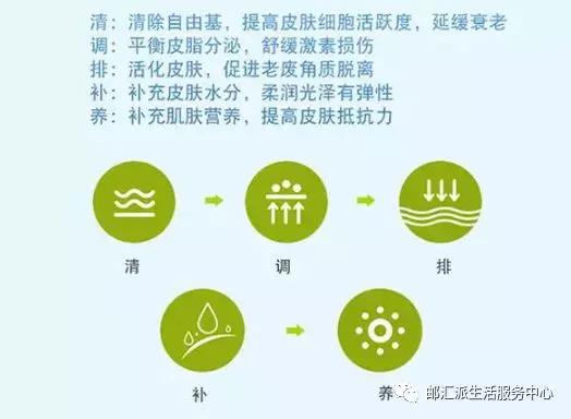 口罩戴久了内侧皮肤干燥还是湿润,口罩戴久了脸上过敏怎么处理