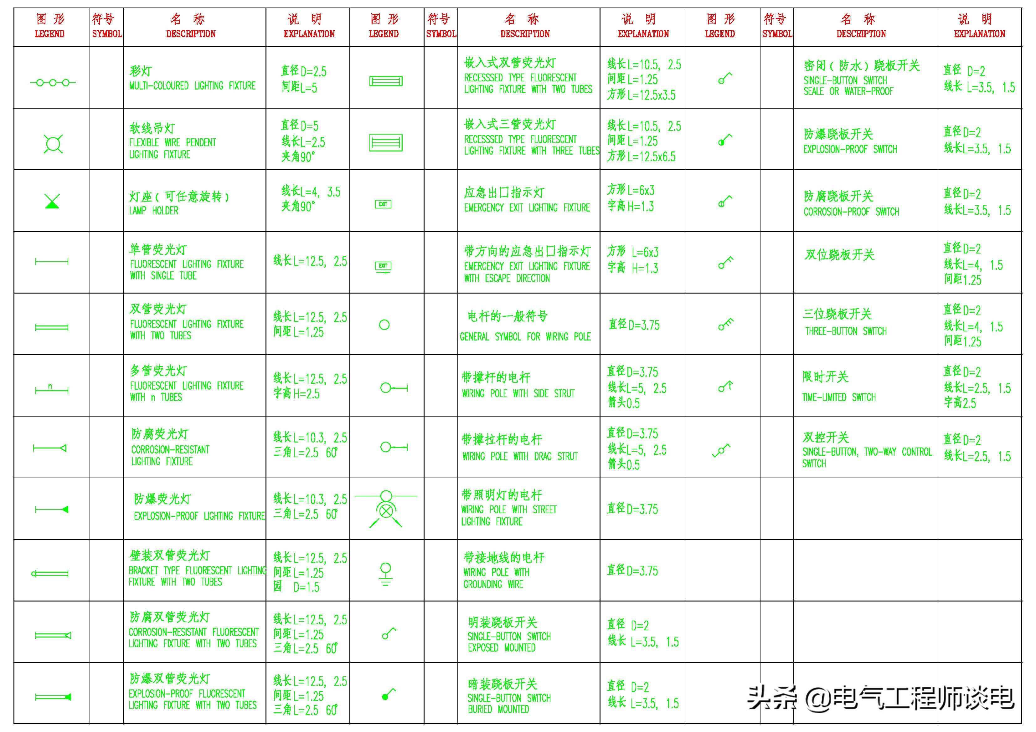 照明开关图例符号,电气照明平面图符号大全
