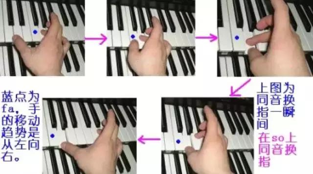 电子琴左手万能伴奏指法教学,干货最全面的电子琴指法教学