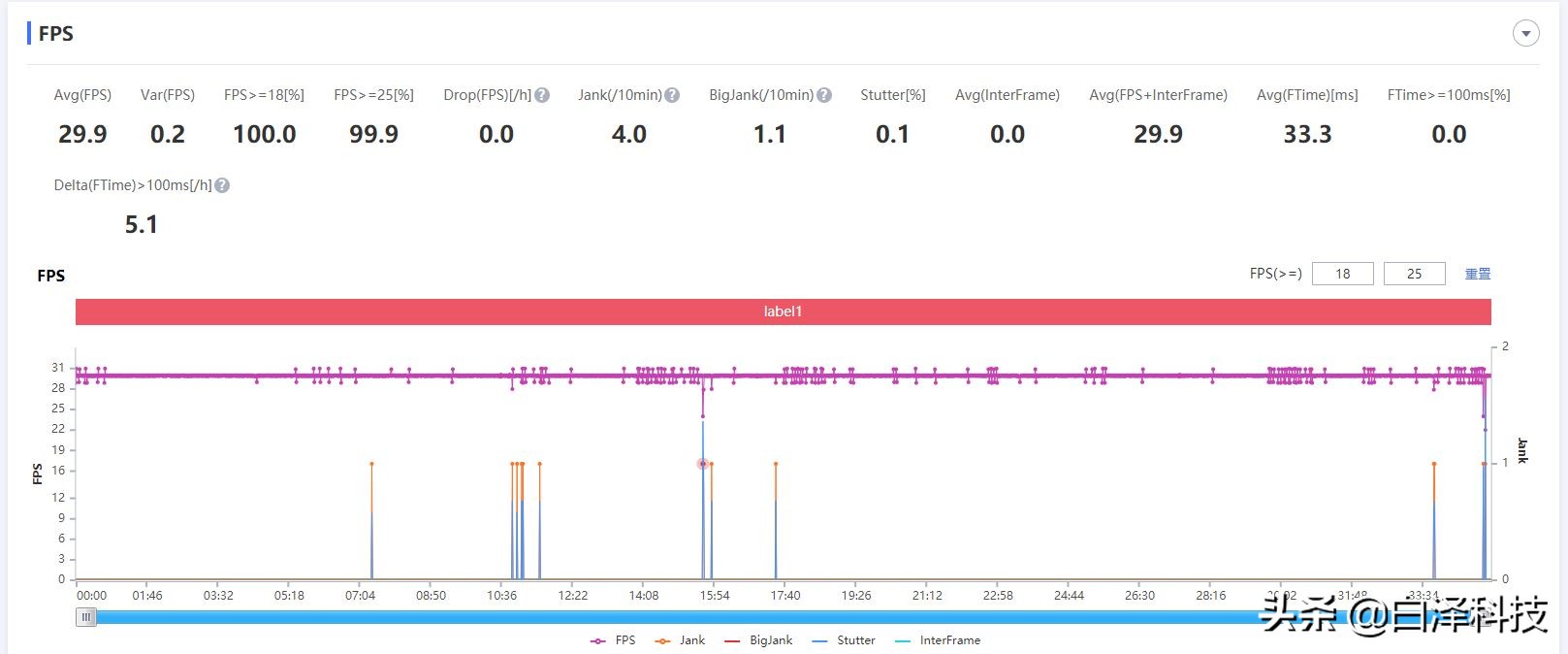 realmegt大师探索版值得入手吗,realmegt大师探索版夜景拍照评测