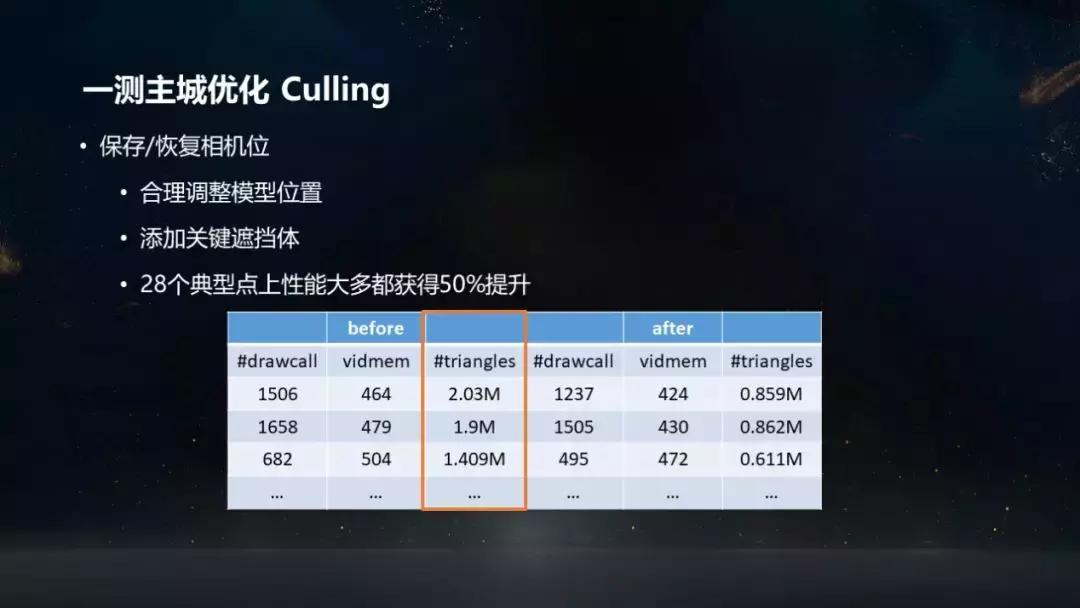 天涯明月刀炼武洞察怎么搞,天涯明月刀论剑太白实战教学