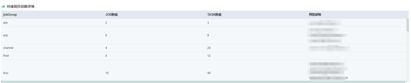 freertos的task调度机制,quartus微服务框架