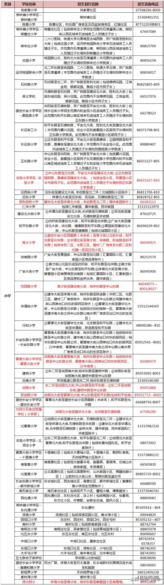 吐血实调：石家庄双片学区房调研（长安区）：最高3.1万还在上涨
