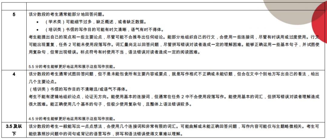 雅思7分是真的吗,雅思7分错多少题