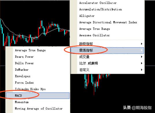 股票日内动量交易方法,5分钟动量交易系统回测