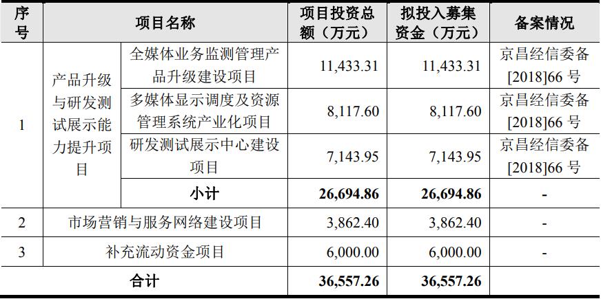 博汇科技数字经济平台正规吗,博汇科技上市对数码科技有何利好