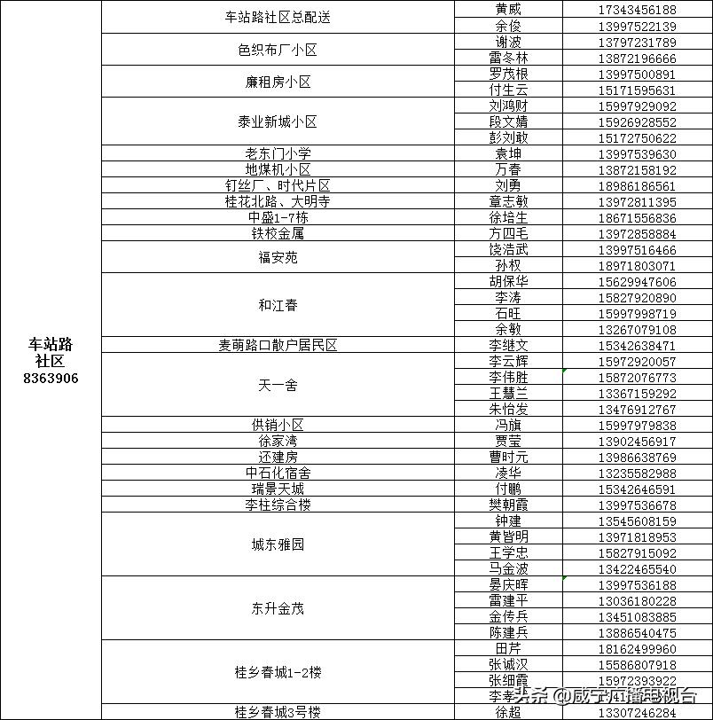 如何请代购员购买物资，这份指南请收好！（附城区1890名代购员联系方式）