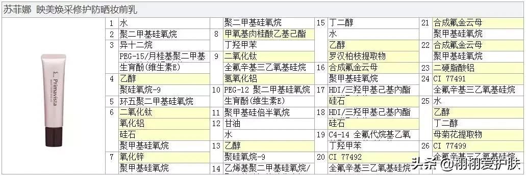 苏菲娜sofinaip清透防晒乳,sofina苏菲娜妆前乳是隔离吗