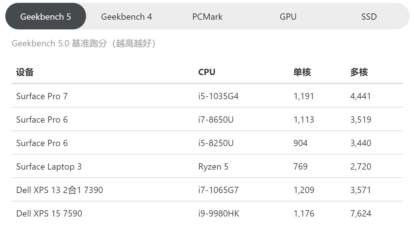 寰蒋surfacepro7娴嬭瘎,寰蒋surfacepro9