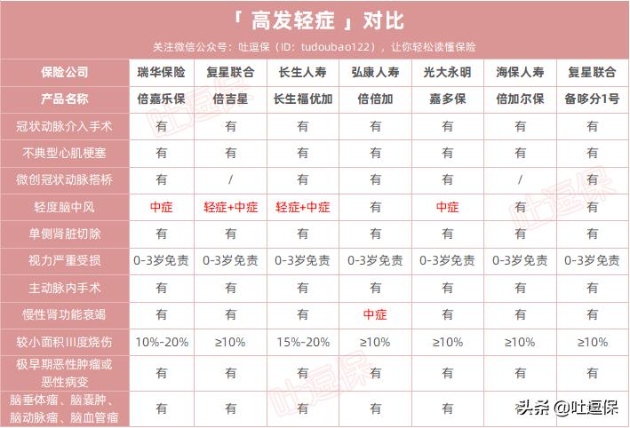 瑞华倍嘉乐保重疾险的缺点,瑞华倍嘉乐保重疾险