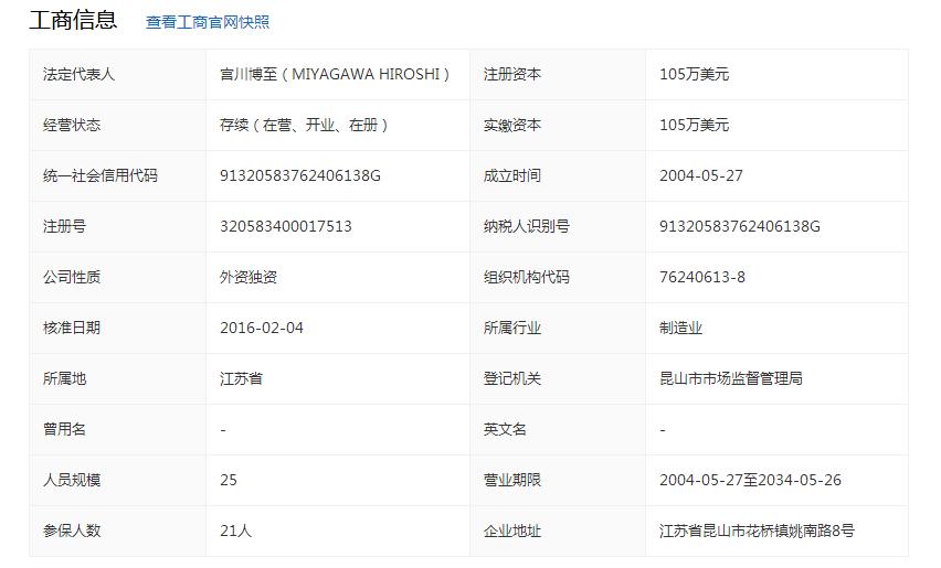 发动机零部件和发动机电控零部件,发动机配件原厂跟副厂有什么区别