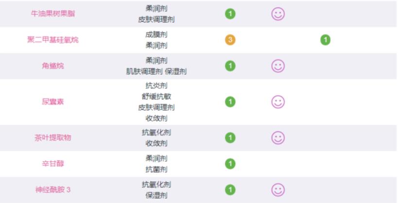 男士秋冬控油保湿推荐,男士保湿控油产品简单好用