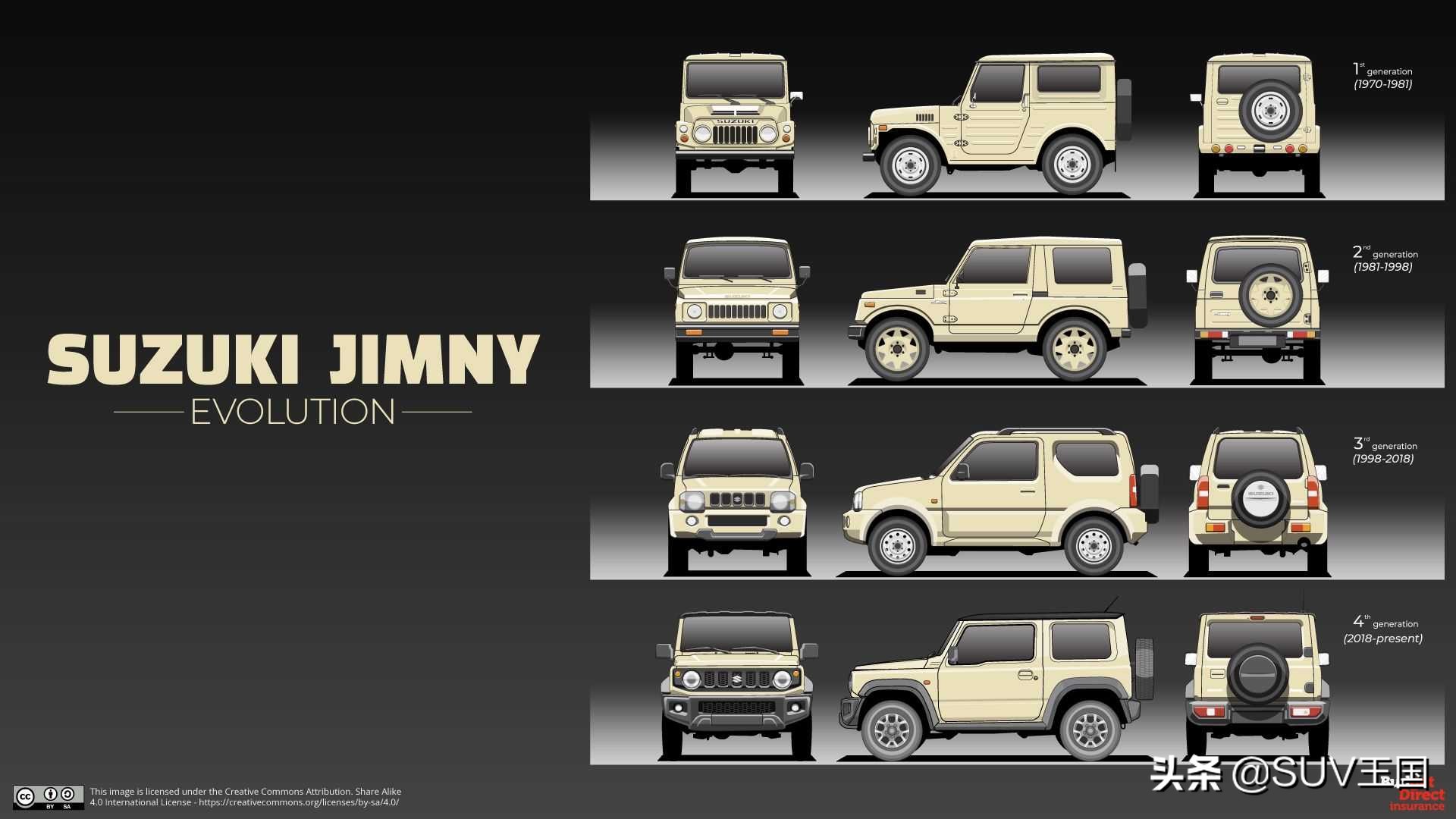 国内吉姆尼历史,吉姆尼的现状