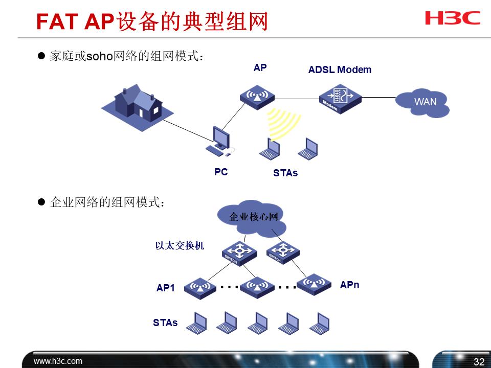 h3cwifi覆盖方案,h3c无线技术