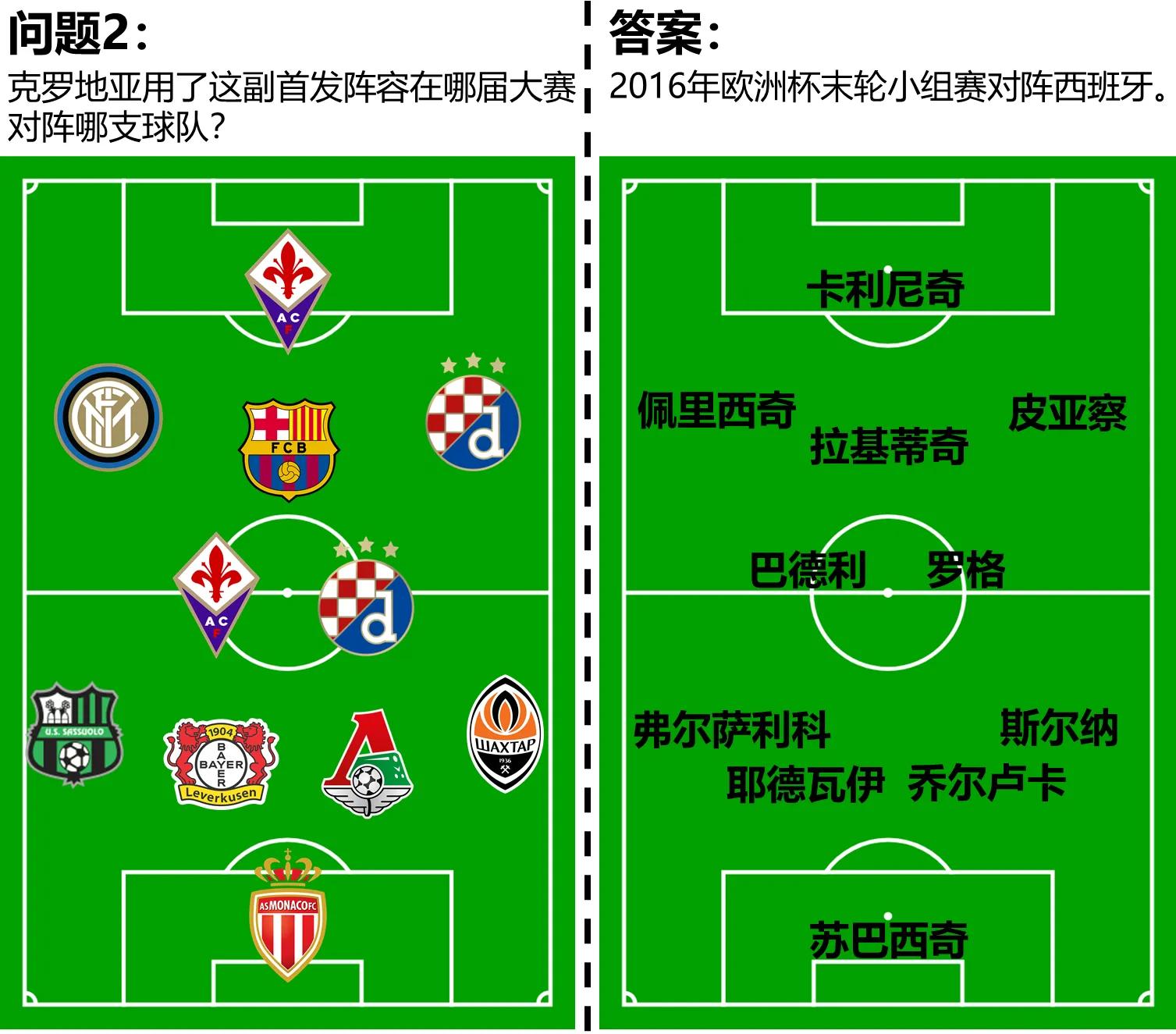 看你是不是假粉丝,克罗地亚足球冷知识