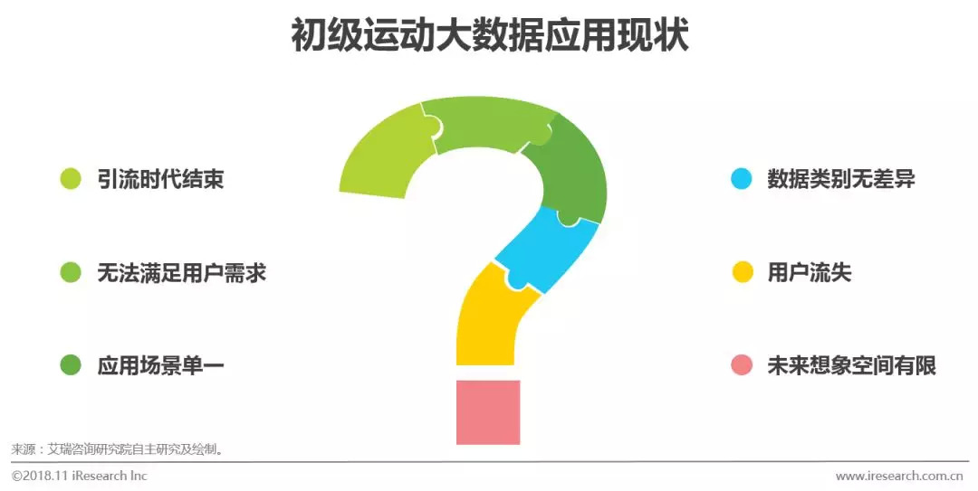 中国运动健身行业白皮书,中国运动报告