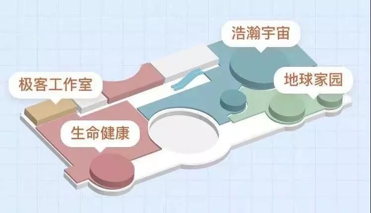 科技馆天津科技馆,天津科技馆有什么知识