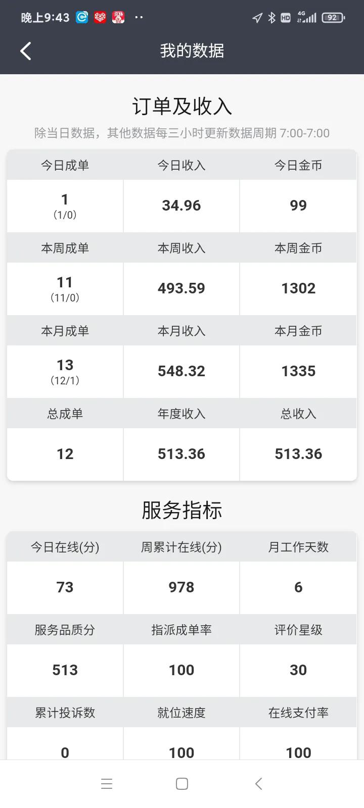 上海代驾日常生活记录,代驾36天