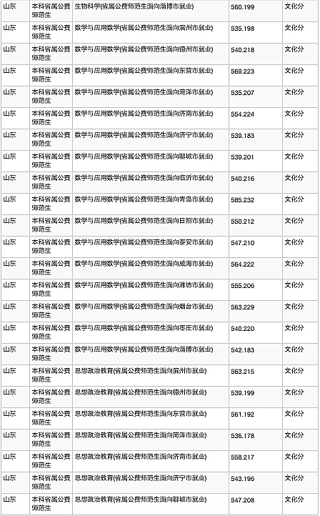 聊城大学2020年研究生分数线,山东聊城大学成人高考录取分数线