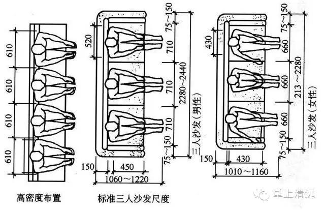 人体工程学书桌尺寸怎么算,住宅空间人体工程学尺寸指引