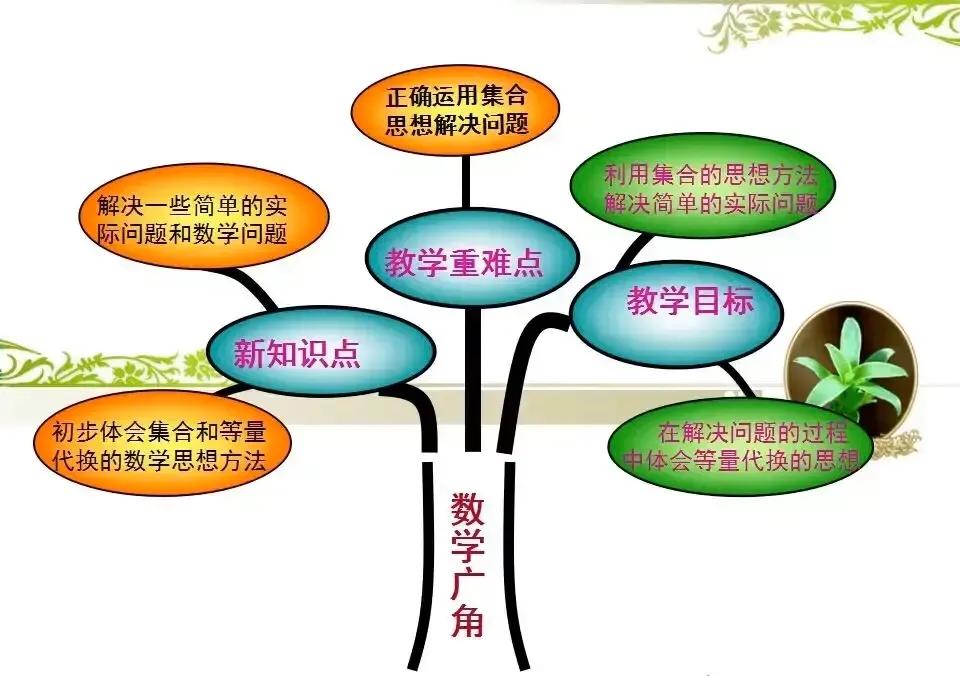 三年级上册数学1到4单元思维导图,思维导图模板100张数学三年级下册