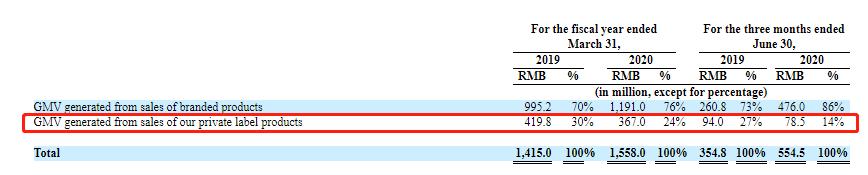波奇网宠物用品旗舰店,波奇宠物网怎么入驻
