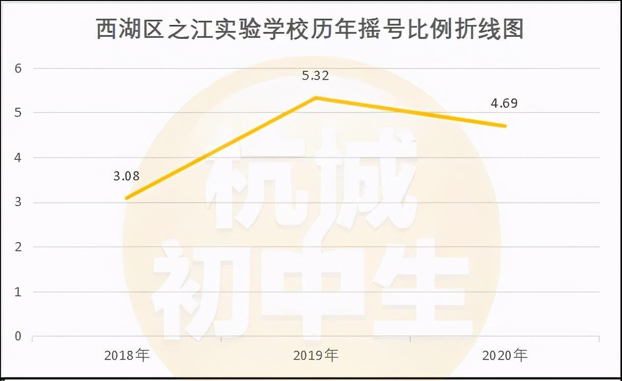西湖区民办中学神仙打架，到底谁是品质扛把子