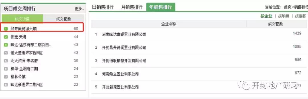 汴西湖橄榄城发力，十三大街房企巷战，11元送11平米？