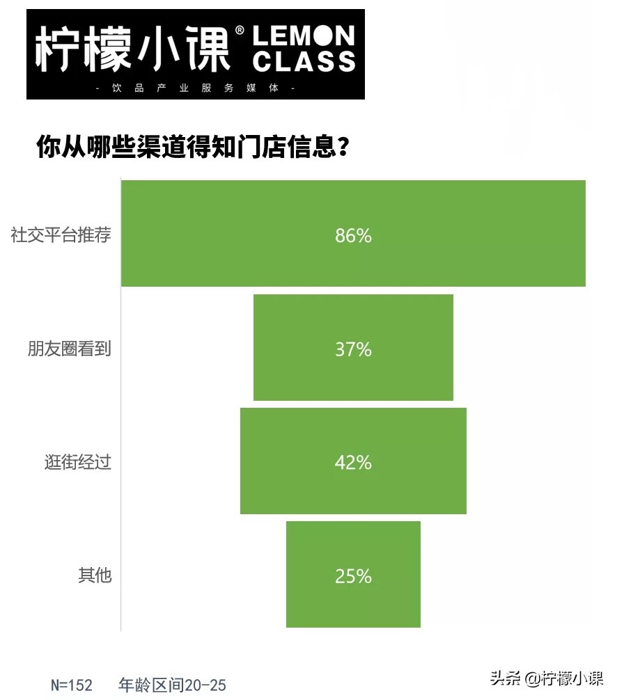 排队买奶茶的都是什么人,排队买奶茶到底好不好