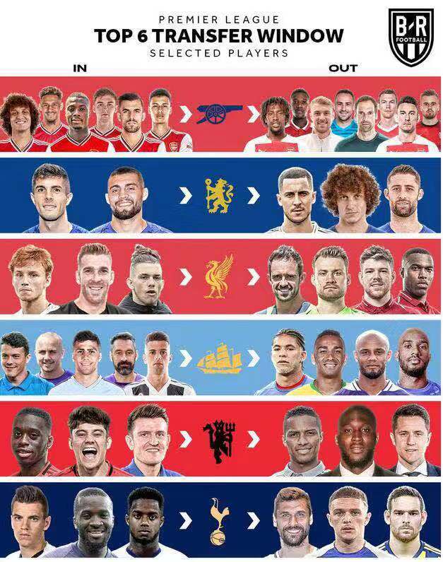 英超曼城阿森纳争冠分析,英超曼城对阿森纳赛程