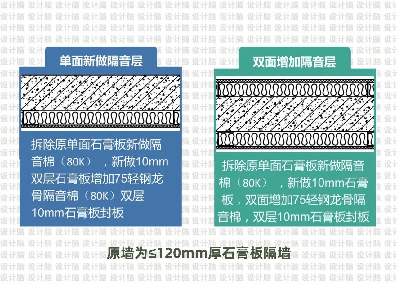 五星级酒店墙体隔音,酒店烟道隔音最佳解决方法