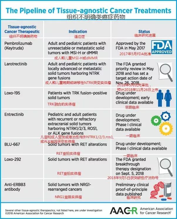 国外最新的抗癌药叫什么名字,美国十大抗癌药物排名