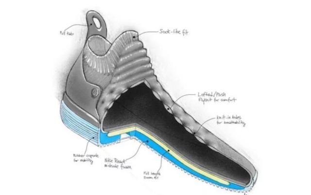nike最近新出的球鞋,nike今年最好的球鞋