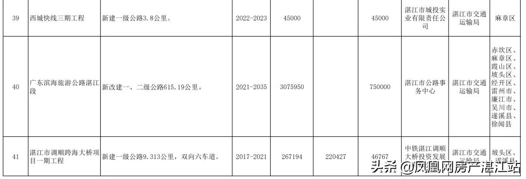 修不完的断头路,打通断头路没有门路