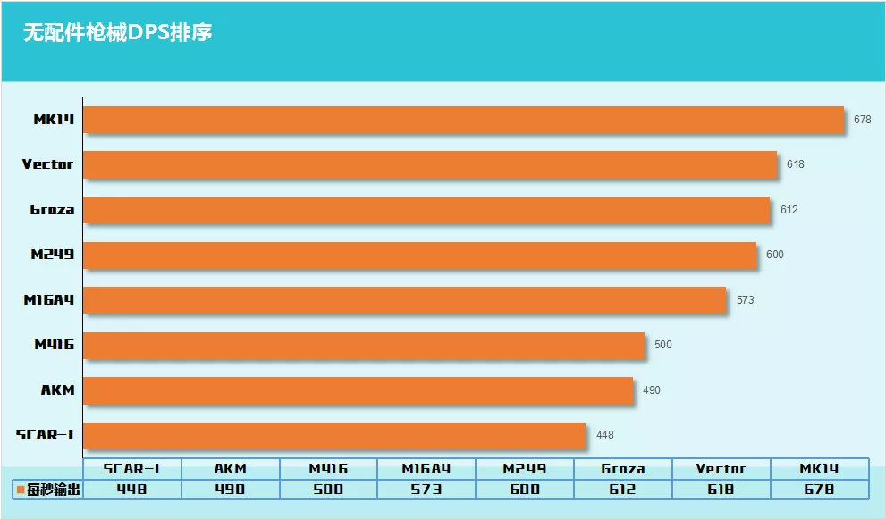 新版本新枪m249,m249和m4哪把的枪厉害