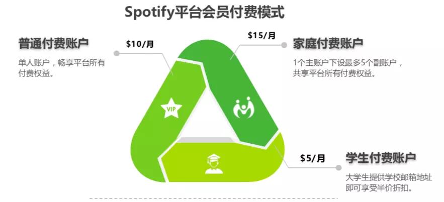 qq音乐广告惹争议,qq音乐插播广告